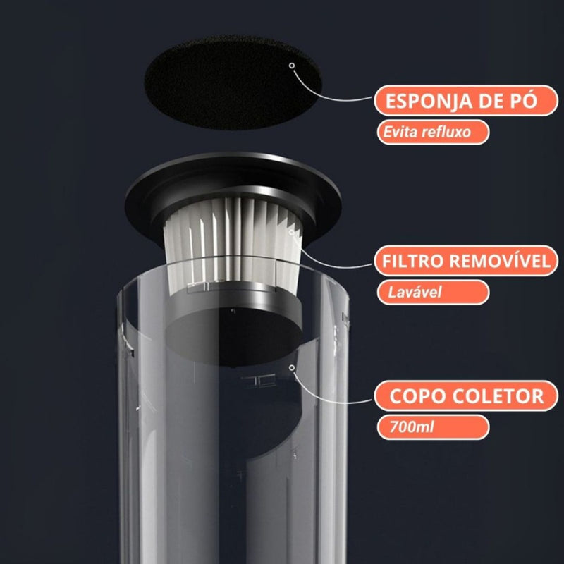 Aspirador 3 em 1, Mop pano sem fio recarregável.